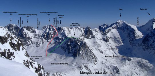 Východný Mengusovský štít (2398m) - červeně je značená Martinova sólo trasa s lezeckými cepíny, červeně přerušovaně je skalní lezecká vsuvka Vládi a Jirky a zeleně přerušovaně původně zamýšlená trasa na Mengusovský Volovec (2227m), Vysoké Tatry, Slovensko.