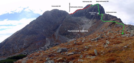 Pohled ze dna Huncovské kotlinky (od Veľké Svišťovky). Červeně - výstupová trasa z Huncovského sedla na Kežmarský štít, zeleně - sestupová trasa přes Malý Kežmarský štít na Veľkou Svišťovku, Vysoké Tatry, Slovensko