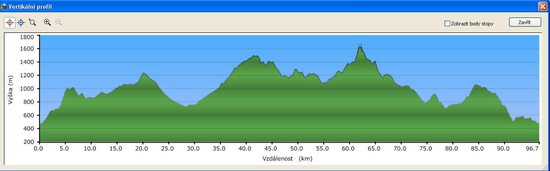 Profil převýšení trasy závodu K100 - Garmin