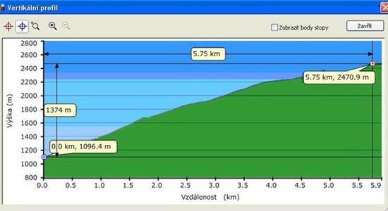 Profil výstupu dle GPS.