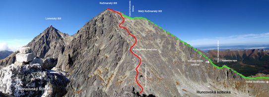 Pohled z vrcholu Huncovského štítu. Červeně - výstupová trasa z Huncovského sedla na Kežmarský štít, zeleně - sestupová trasa přes Malý Kežmarský štít na Veľkou Svišťovku, Vysoké Tatry, Slovensko
