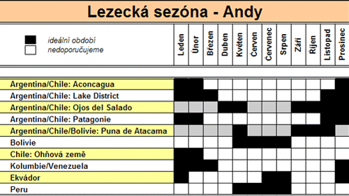 Lezecká sezóna v Andách